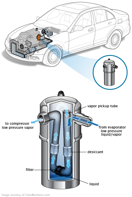 See P05BF in engine